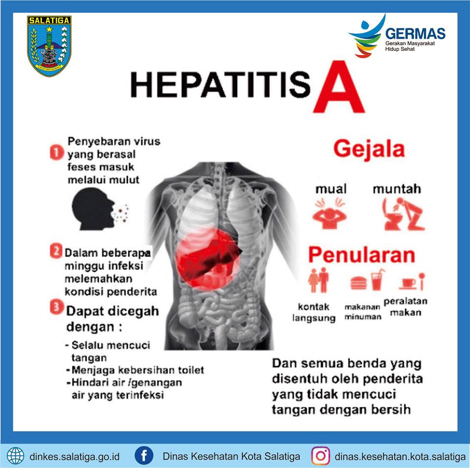 HEPATITIS A – Dinas Kesehatan Kota Salatiga