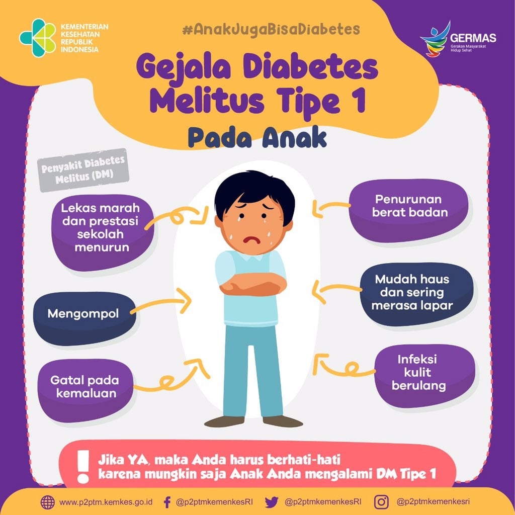 Diabetes Melitus (DM) Tipe 1 – Dinas Kesehatan Kota Salatiga