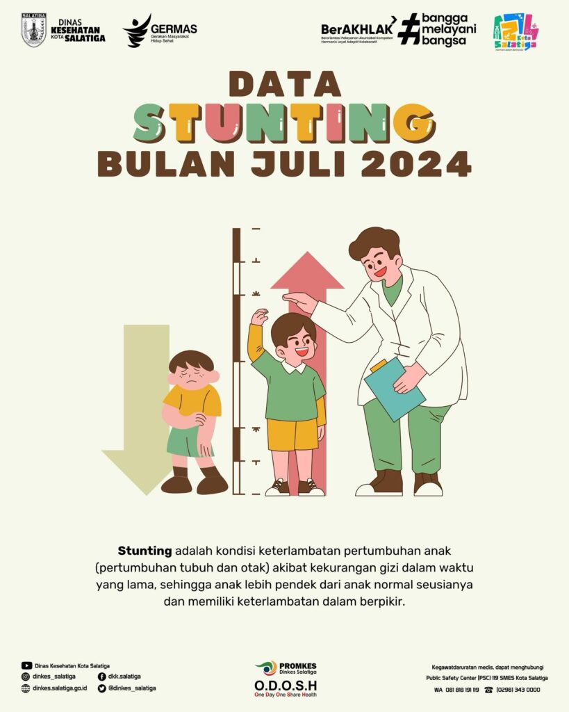 Data Stunting Kota Salatiga bulan Juli Tahun 2024 – Dinas Kesehatan ...